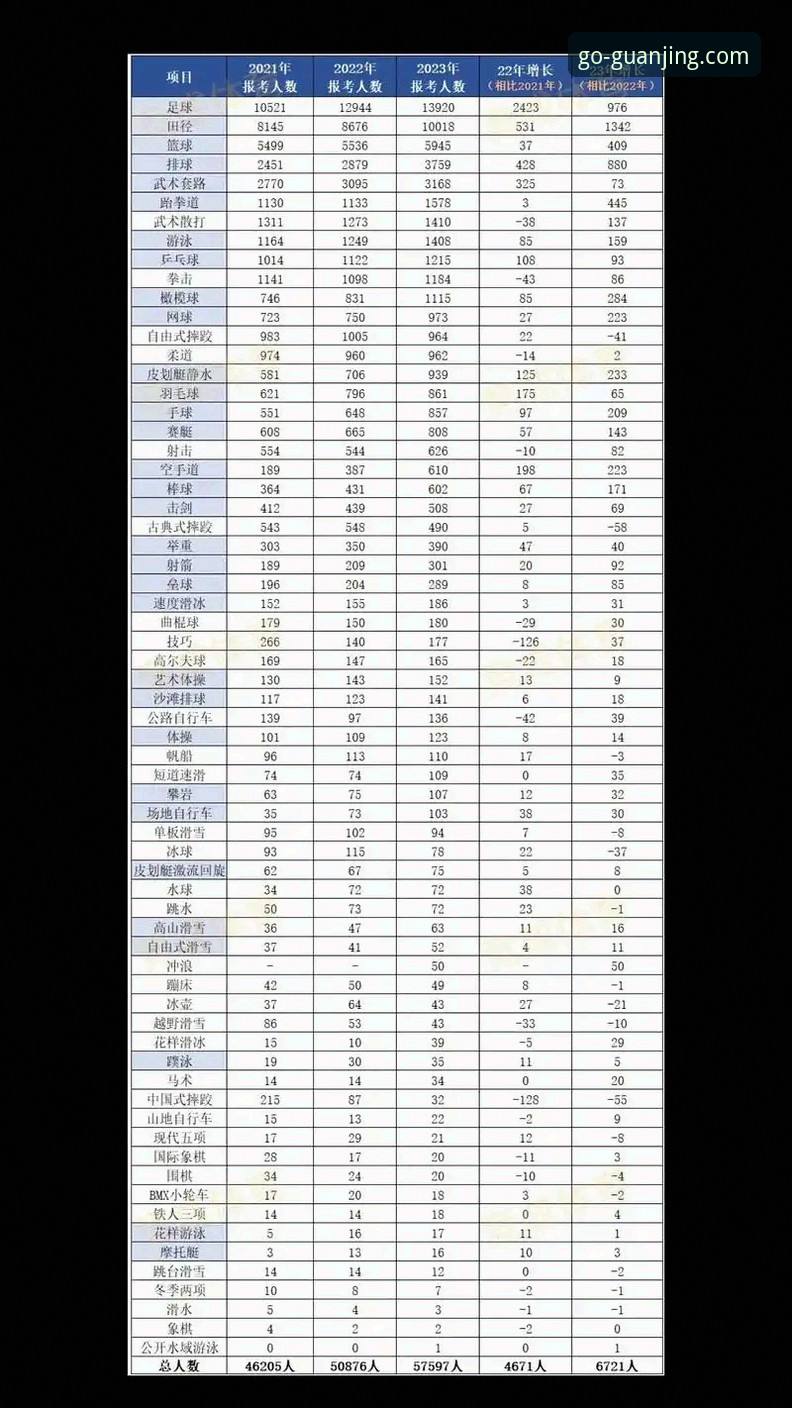 冠竞体育平台趋势分析与APP下载全攻略